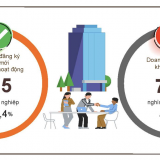 Hai tháng đầu 2026: Hơn 35.000 doanh nghiệp thành lập mới