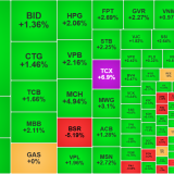 Cổ phiếu chứng khoán tăng bùng nổ