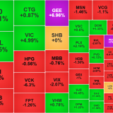 Cầu giá cao suy yếu, thị trường điều chỉnh giảm diện rộng