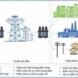 Trung tâm dữ liệu AI gia tăng tiêu thụ điện, ngành điện Việt Nam chịu sức ép lớn