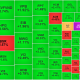 Đà tăng trong nghi ngờ tiếp diễn, cổ phiếu vừa và nhỏ hút dòng tiền