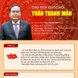 Infographic: Tiểu sử tóm tắt của Chủ tịch Quốc hội Trần Thanh Mẫn