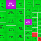 Chứng khoán châu Á bùng nổ khi xung đột lắng xuống, VN-Index thuộc nhóm tăng mạnh nhất
