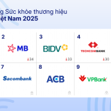 Khoảng cách điểm số thương hiệu giữa các ngân hàng đang thu hẹp