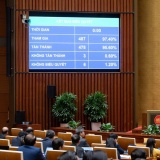 Quốc hội thông qua Nghị quyết thành lập thành phố Đồng Nai, hiệu lực từ 30/4/2026