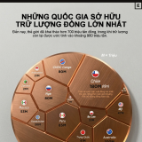 Các quốc gia sở hữu trữ lượng kim loại đồng lớn nhất thế giới