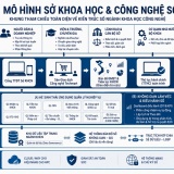 TP.HCM công bố Mô hình Sở Khoa học và Công nghệ số phiên bản 1.0