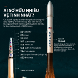 Những doanh nghiệp sở hữu nhiều vệ tinh nhất thế giới, SpaceX dẫn đầu