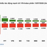 Nhận định chứng khoán 16/7: VN-Index dò tìm cân bằng quanh vùng 1.780 điểm