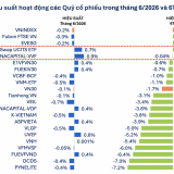 Không chỉ cá nhân, 56 quỹ cổ phiếu cũng báo lỗ nặng trong 6 tháng đầu năm 2026