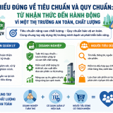 Bài cuối: Hiểu đúng về tiêu chuẩn và quy chuẩn - từ nhận thức đến hành động