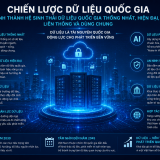 Chiến lược dữ liệu quốc gia: Đặt nền móng để dữ liệu trở thành động lực tăng trưởng mới