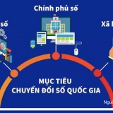 Chiến lược chuyển đổi số quốc gia 2026 - 2030: tạo 