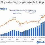 Dư nợ margin kỷ lục hơn 446 nghìn tỷ đồng, phần lớn tập trung vào hoạt động cho vay theo 