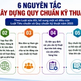 Quy chuẩn kỹ thuật được xây dựng theo những nguyên tắc nào?
