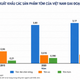Chiến lược đưa tôm hùm thành ngành hàng xuất khẩu tỷ USD