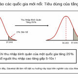 Việt Nam trở thành quốc gia thu nhập trung bình cao, những doanh nghiệp nào tiềm năng?