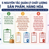 5 nguyên tắc quản lý chất lượng sản phẩm, hàng hóa theo mức độ rủi ro