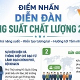 Diễn đàn Năng suất Chất lượng Quốc gia 2026: Những điểm nhấn đặc biệt