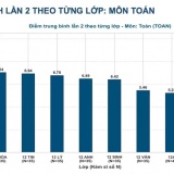 Công bố kết quả thi lại tốt nghiệp THPT của 326 thí sinh Chuyên Tuyên Quang