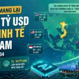 AI có thể mang lại tới 65 tỷ USD cho kinh tế Việt Nam vào năm 2034
