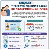 Infographics: Từ 1/9, trẻ dưới 6 tuổi được làm thẻ căn cước ngay khi khai sinh