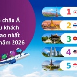 Tỷ lệ du khách quay lại Việt Nam đứng thứ 3 châu Á