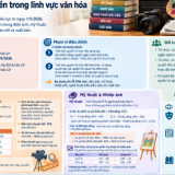 Nghị định 287: Cụ thể hóa cơ chế trả tiền bản quyền trong lĩnh vực văn hóa