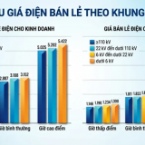 Tự sản xuất điện: Xu hướng xanh hóa và bài toán chủ động năng lượng cho doanh nghiệp Việt
