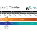 Qualcomm đang chuẩn bị cho việc ra mắt công nghệ 6G vào năm 2029