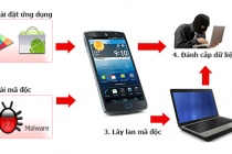 Hiểm họa mới khôn lường từ smartphone?