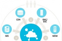 Doanh nghiệp sản xuất dịch chuyển mạnh mẽ sang công nghệ “cloud”