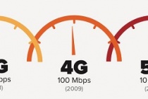 Softbank, Huawei, ZTE cộng tác nghiên cứu 5G