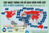 Đại dịch Corona: Việt Nam xây dựng bệnh viện dã chiến ở cả miền Bắc và miền Nam