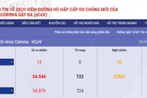 Bộ Y tế ra mắt Trang tin điện tử về dịch bệnh nCoV