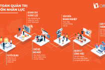 1OFFICE NỀN TẢNG QUẢN TRỊ TỔNG THỂ DOANH NGHIỆP  - TIÊN PHONG TRONG LĨNH VỰC CHUYỂN ĐỔI SỐ