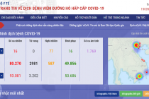 Cổng thông tin của Bộ Y tế về dịch Covid-19 vượt mốc 1 triệu người dùng