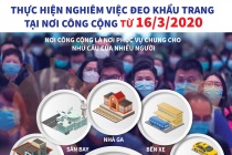 Thực hiện nghiêm việc đeo khẩu trang tại nơi công cộng từ 16/3