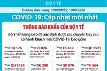 Việt Nam thêm 9 bệnh nhân COVID-19, tổng cộng 85 ca