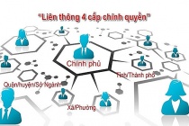 Ủy ban Quốc gia về CPĐT kiểm tra tình hình thực hiện Nghị quyết số 17/NQ-CP tại một số Bộ ngành và địa phương trong năm 2020