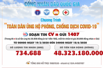  Đã có hơn 100 tỷ đồng ủng hộ phòng, chống Covid-19 qua Cổng Nhân đạo 1407