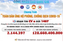 Hơn 128 tỷ đồng ủng hộ phòng, chống dịch Covid-19 qua tổng đài 1407