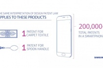 Samsung đứng đầu thế giới về bằng sáng chế 5G được cấp