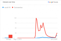 10 chủ đề được tìm kiếm nhiều nhất trên Google tại Việt Nam trong tuần qua