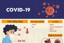 Không ca mắc mới Covid-19, 116 bệnh nhân sắp ra viện