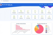 Bộ KH&CN sẽ ban hành kế hoạch cung cấp dữ liệu mở trong năm 2021
