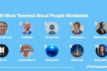 Twitter năm 2020: Nổi bật chủ đề Covid-19, bầu cử, da màu và… BTS