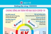 Ghi nhận 27 ca mắc trong cộng đồng tại 5 tỉnh thành