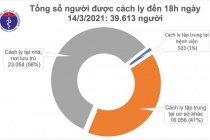 Sáng 15/3, không có ca mắc COVID-19 mới, 2 trường hợp phản ứng sau tiêm vaccine đã được xử trí kịp thời