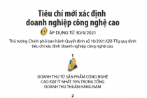 [Infographics] Tiêu chí mới xác định doanh nghiệp công nghệ cao